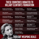 Graphic popular on right wings sites about the Clinton Foundation’s alleged corruption